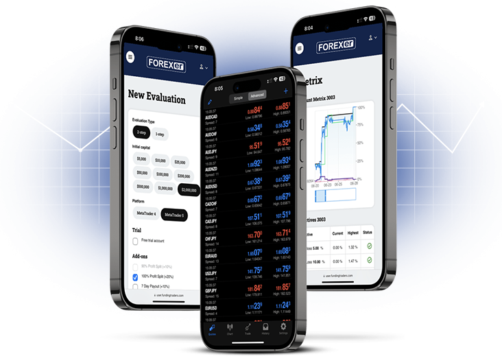 پراپ تریدینگ