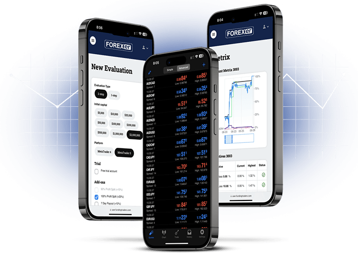 پراپ تریدینگ
