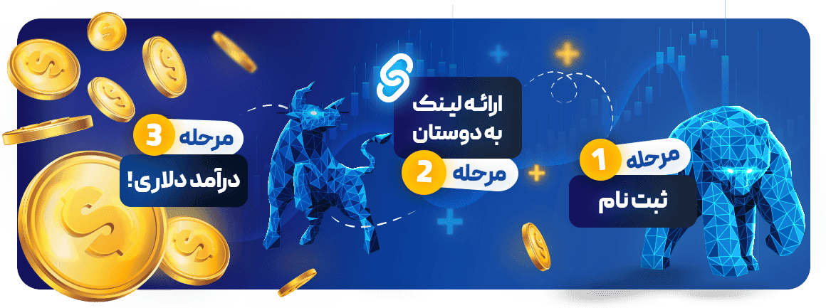 IB پراپ تریدینگ