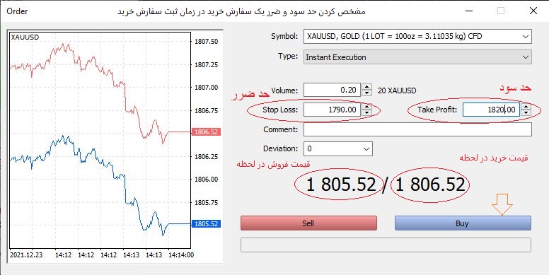 سود و ضرر فارکس سود و ضرر فارکس