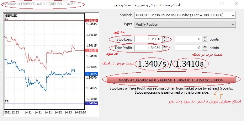 معاملات فارکس