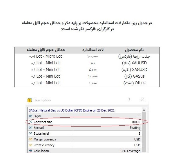 نحوه محاسبه پیپ در فارکس