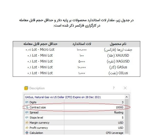 لات و محاسبه حجم معامله در فارکس