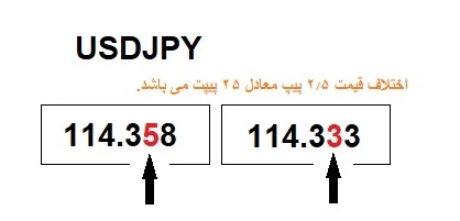 مثال محاسبه پیپ در USDJPY